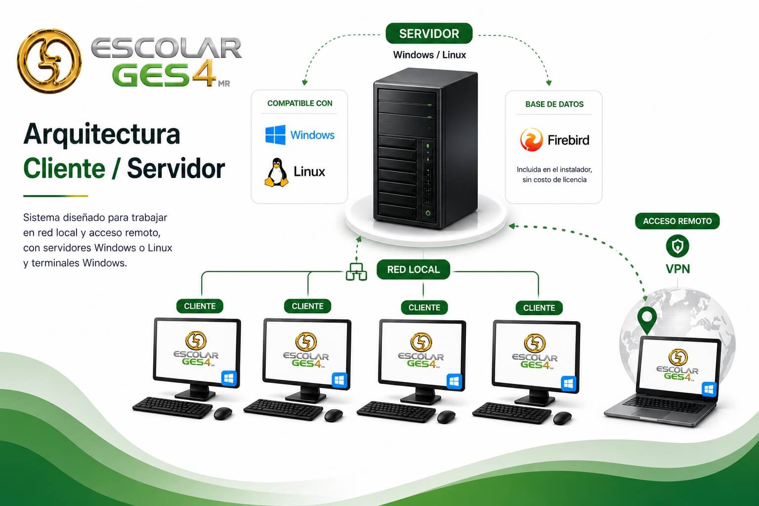 Reportes en Escolar GES 4